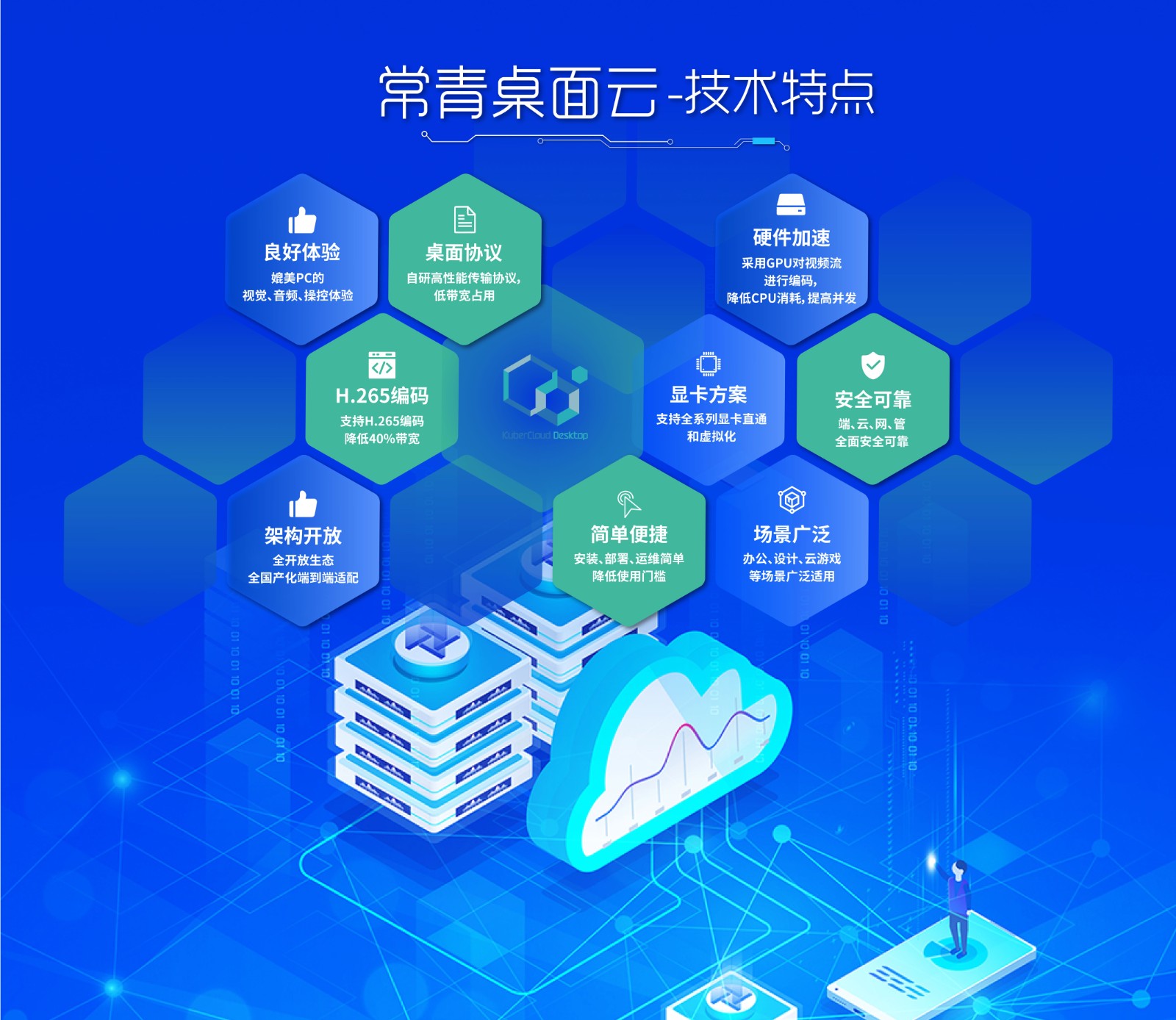 1720513061407 常青桌面云_手艺特点